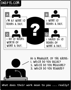 The value of work - OneFTE.com