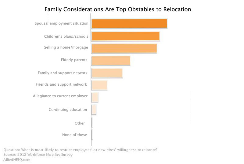 A good graph is worht a thousand words A good graph is worth a thousand words