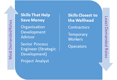 Evolution of hiring practices - KSA 2015-16