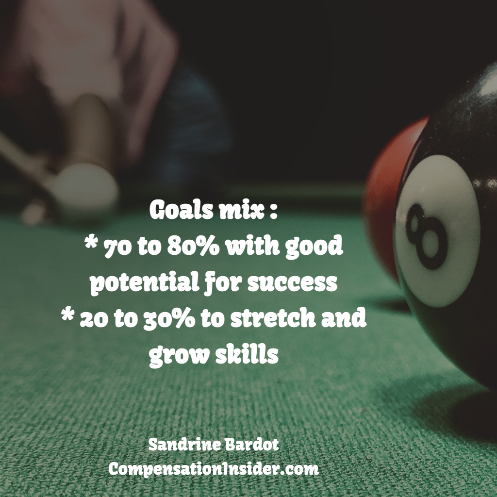 Goals mix : 70 to 80% with goodpotential for succes and 20 to 30% for growth